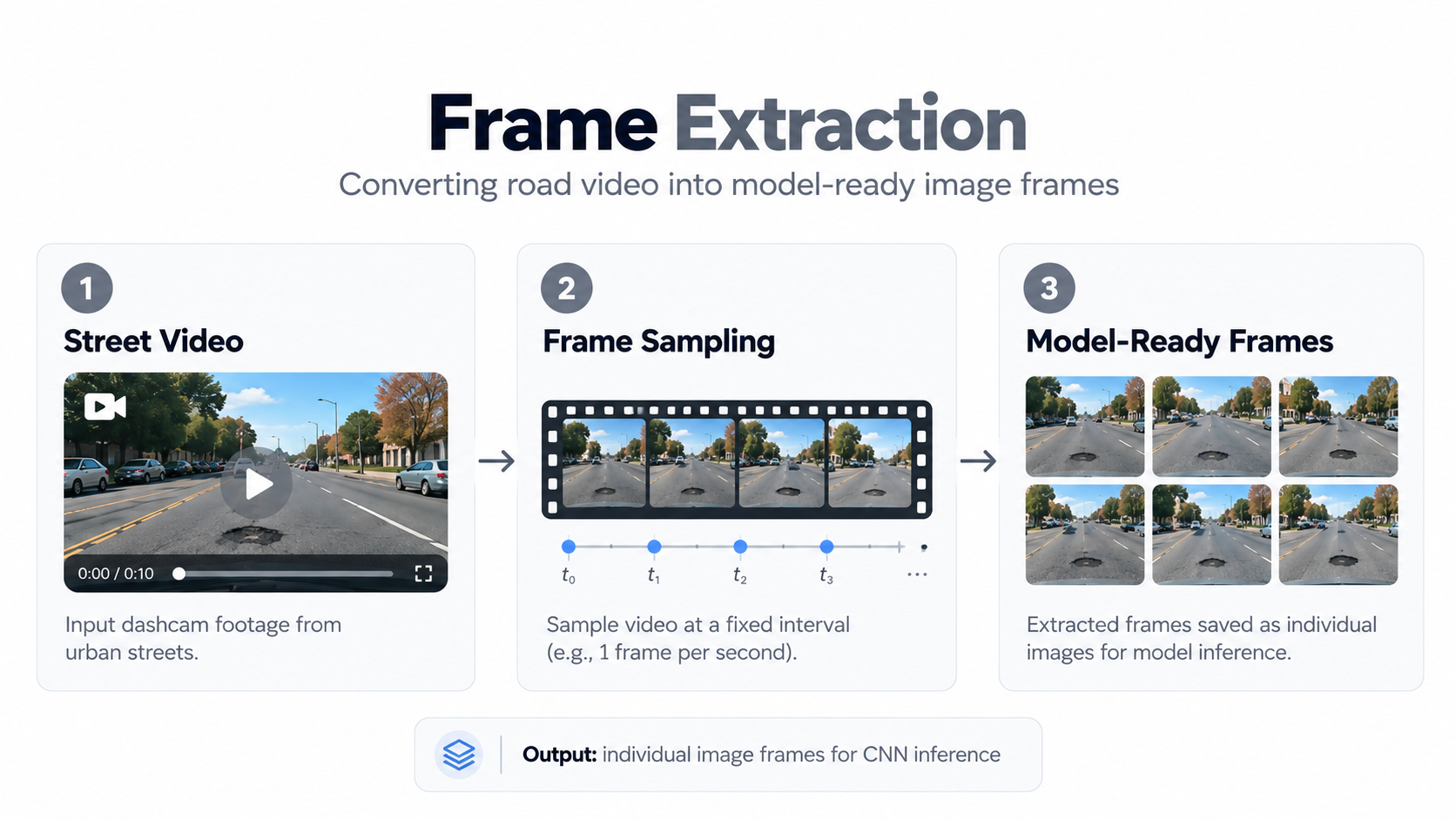Video frame extraction workflow