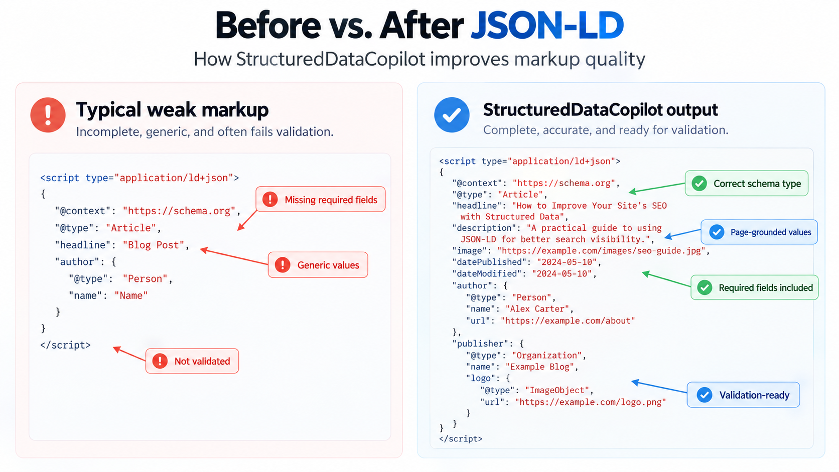 Comparison between weak JSON-LD and Structured Data Copilot output